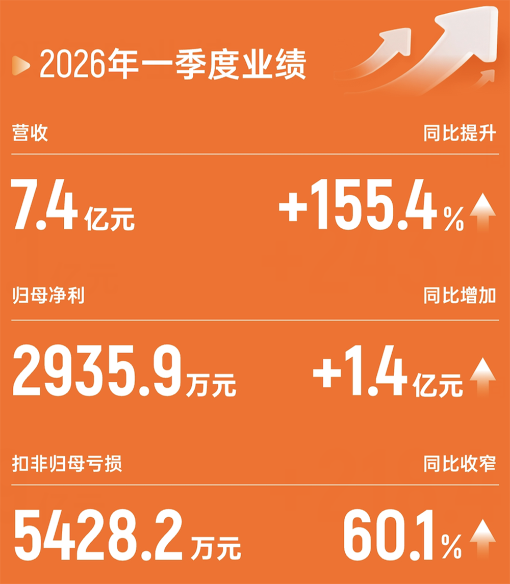 国产AI芯片集体赚麻了！净利润最高暴涨185%，7100亿龙头重夺A股“股王”