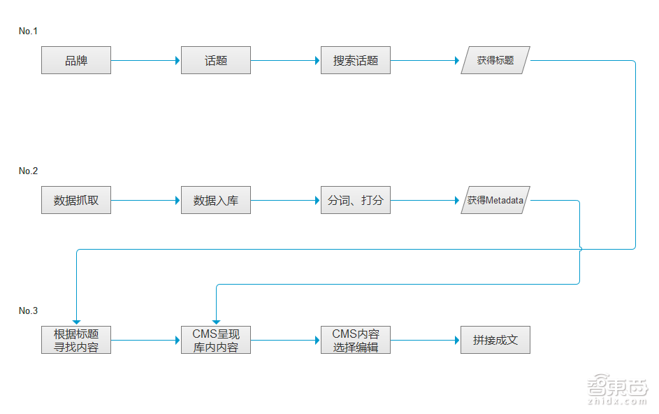 深度:狂飙突进的写稿机器人大军!