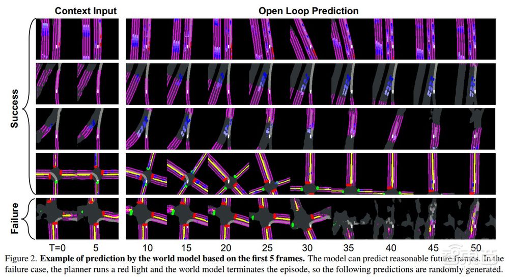 首次(全)解锁CARLA V2! 上交大RethinkLab提出隐世界模型下的强化学习自动驾驶模型Think2Drive