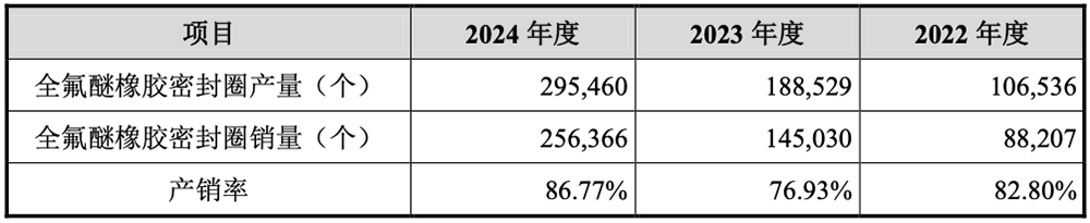 上海半导体“小巨人”冲刺IPO!复旦校友创业,干出国内第一,中微参投