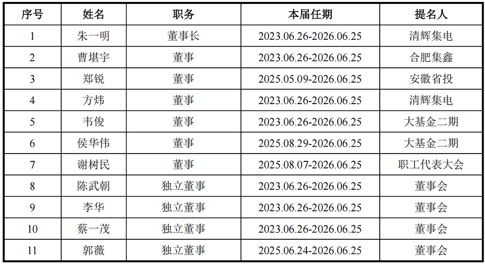 安徽千亿芯片独角兽冲刺科创板!阿里腾讯小米联手押注,清华帮操刀,年收入突破550亿