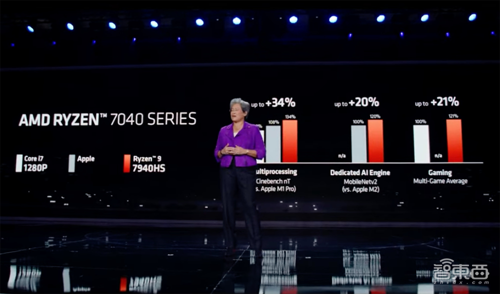 AMD最强AI芯片炸场CES!豪塞1460亿晶体管,训练算力涨8倍