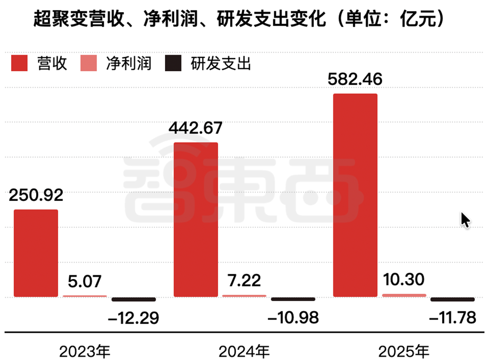 800亿,河南史上最大IPO要来了!脱胎华为