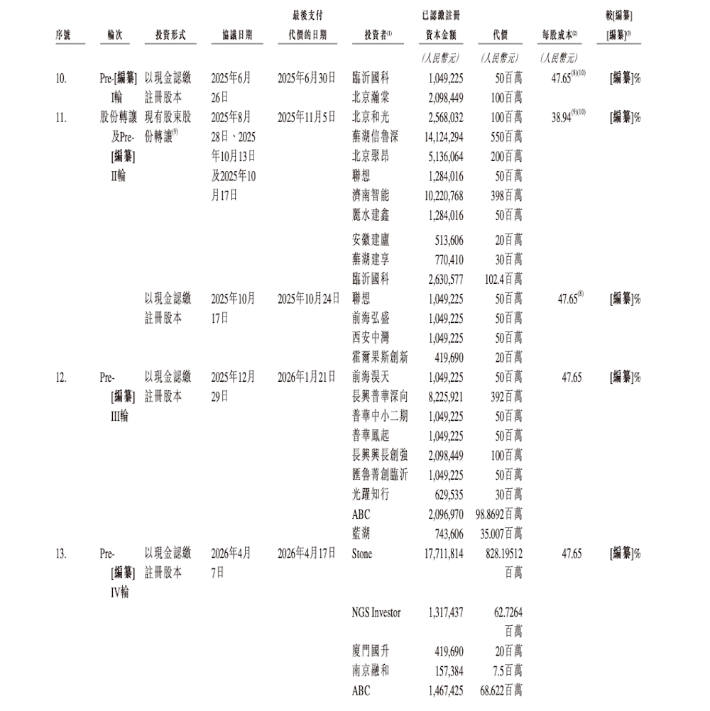 自动驾驶重卡第一股要来了！去年入账40亿，销量暴涨两倍