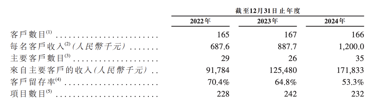 130亿！北京AI大模型公司港股敲钟，京东360高通持股