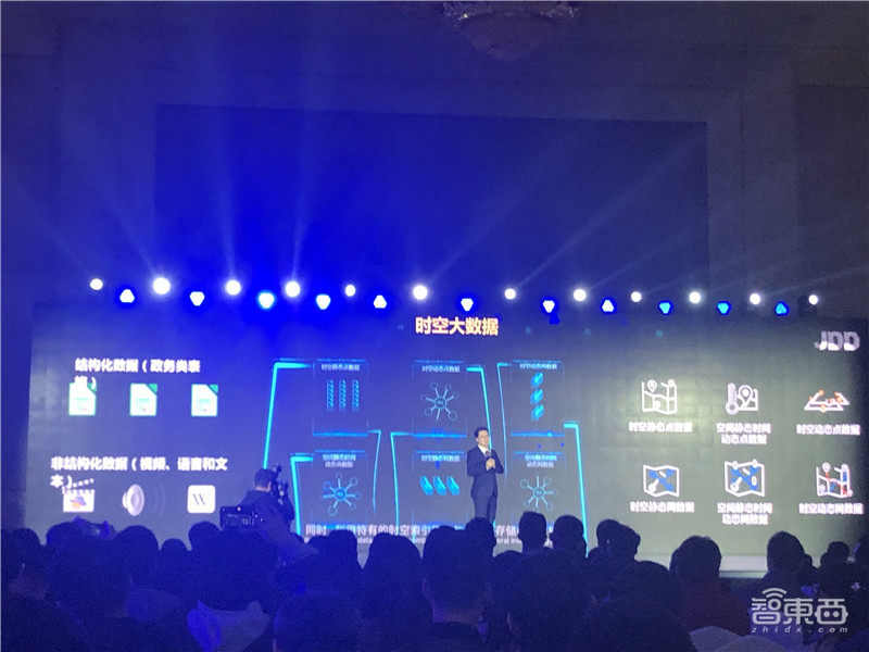 千年大计“雄安数字之都”背后,京东如何打造智能城市核心动力引擎