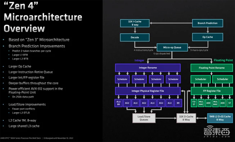 最高96核!AMD最强数据中心CPU炸场,客户包括谷歌微软