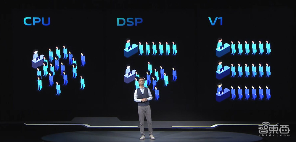 vivo自研ISP芯片全解读:超300人24个月研发,效率指数级提升