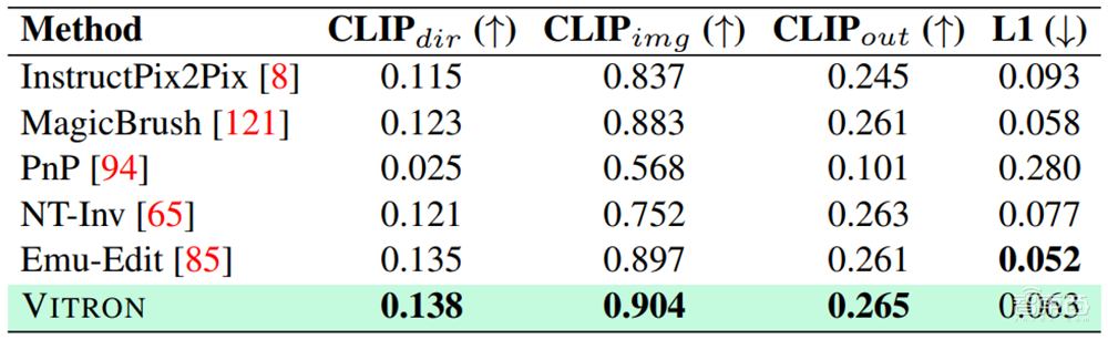 国产多模态大模型狂飙!颜水成挂帅开源Vitron,破解图像/视频模型割裂问题