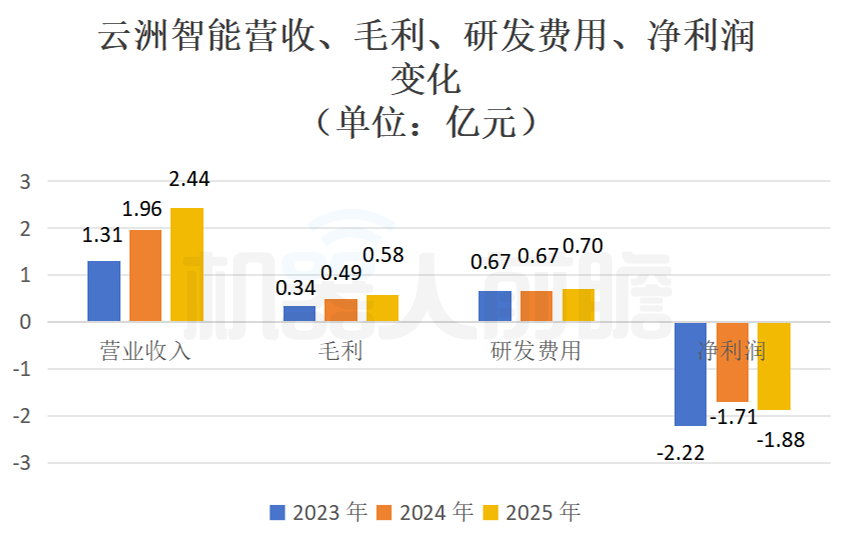 珠海，跑出无人艇第一股！