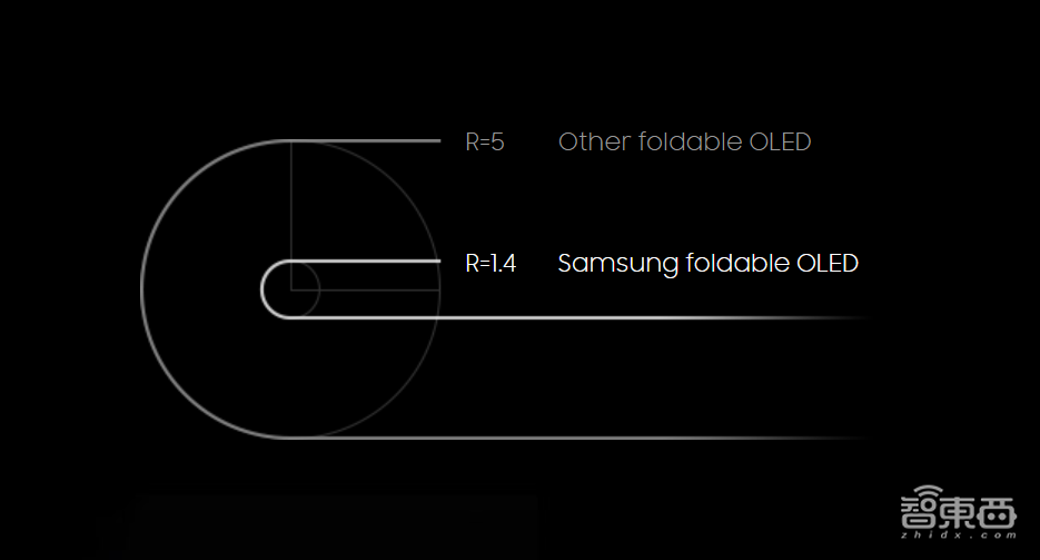三星“奇葩”折叠屏专利:横竖、内外任意折!还能当笔记本电脑