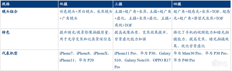揭秘光学产业！手机/自动驾驶/VR背后的核心，中国玩家崛起 | 智东西内参