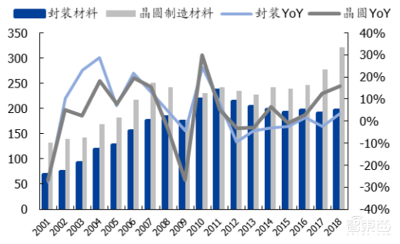181页报告全景揭秘中国电子产业崛起!疫情挡不住封测、材料、消费电子全面开花