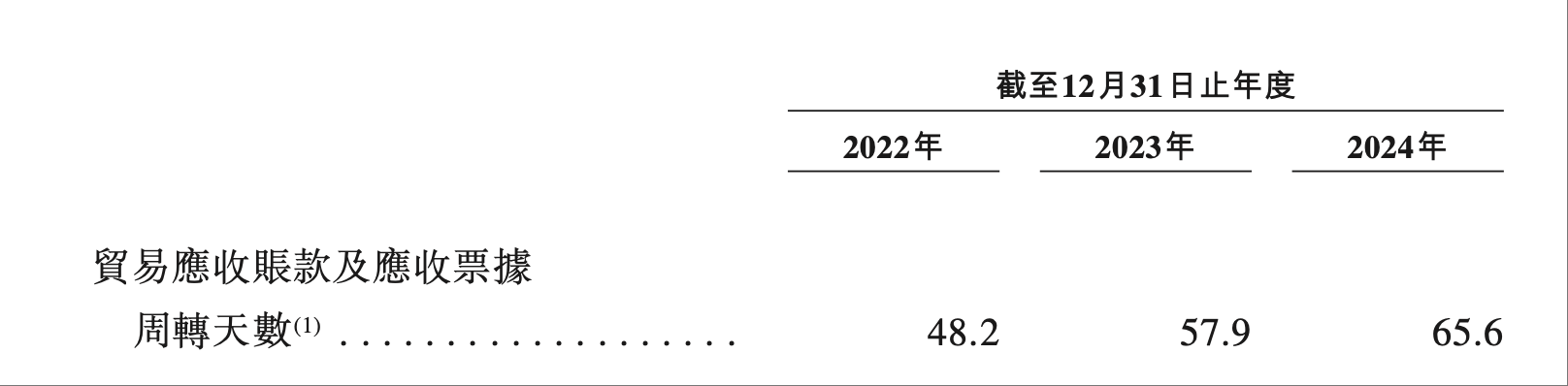 供应商仍在“等钱过日子”！车圈反内卷48小时调查，账期缩短≠现金到账