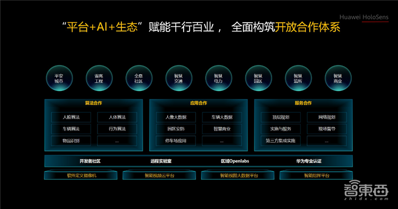 华为安防动真格了,推16T算力摄像头,围绕鲲鹏昇腾芯片造生态