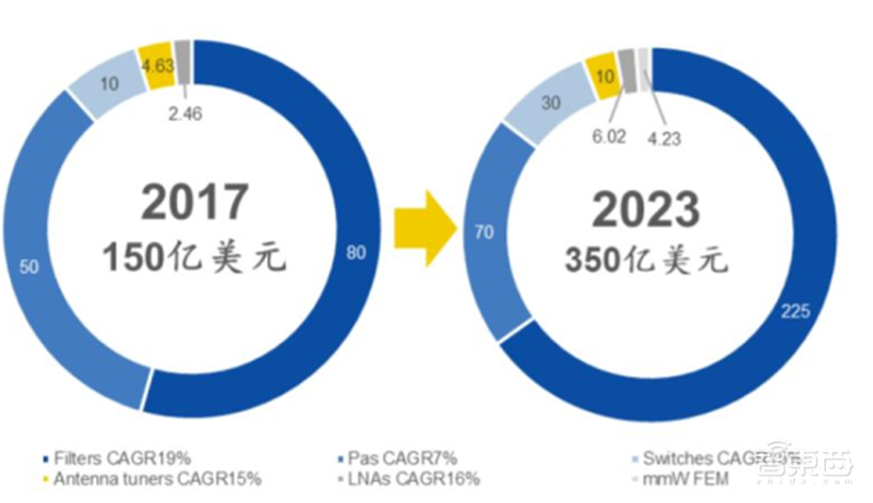 揭秘本土IC行业现状!国产替代三大黄金赛道,“赶英超美”最佳路线【附下载】| 智东西内参