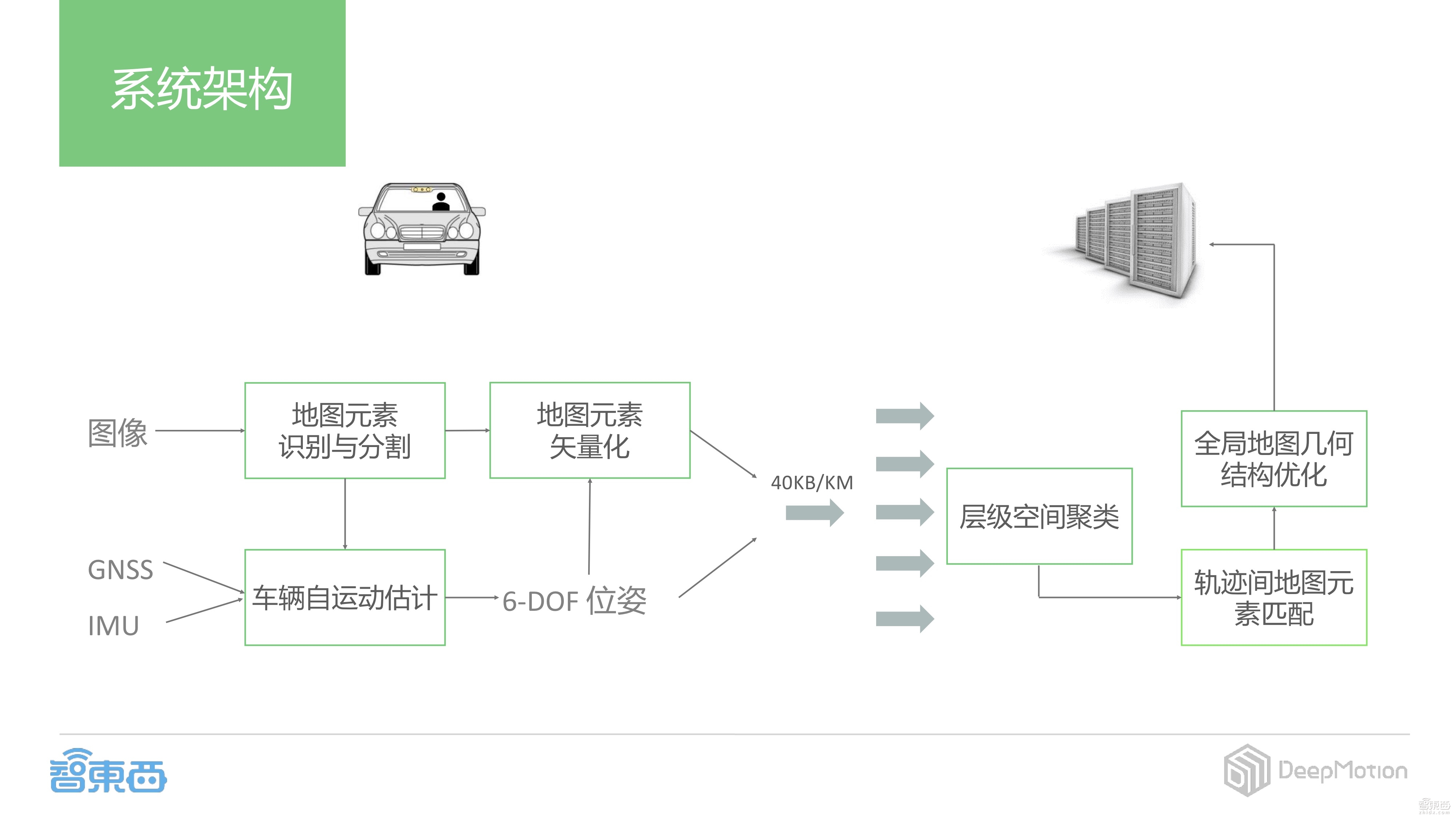 【PPT下载】如何打造基于摄像头的感知定位解决方案?DeepMotion CEO蔡锐给出了答案!