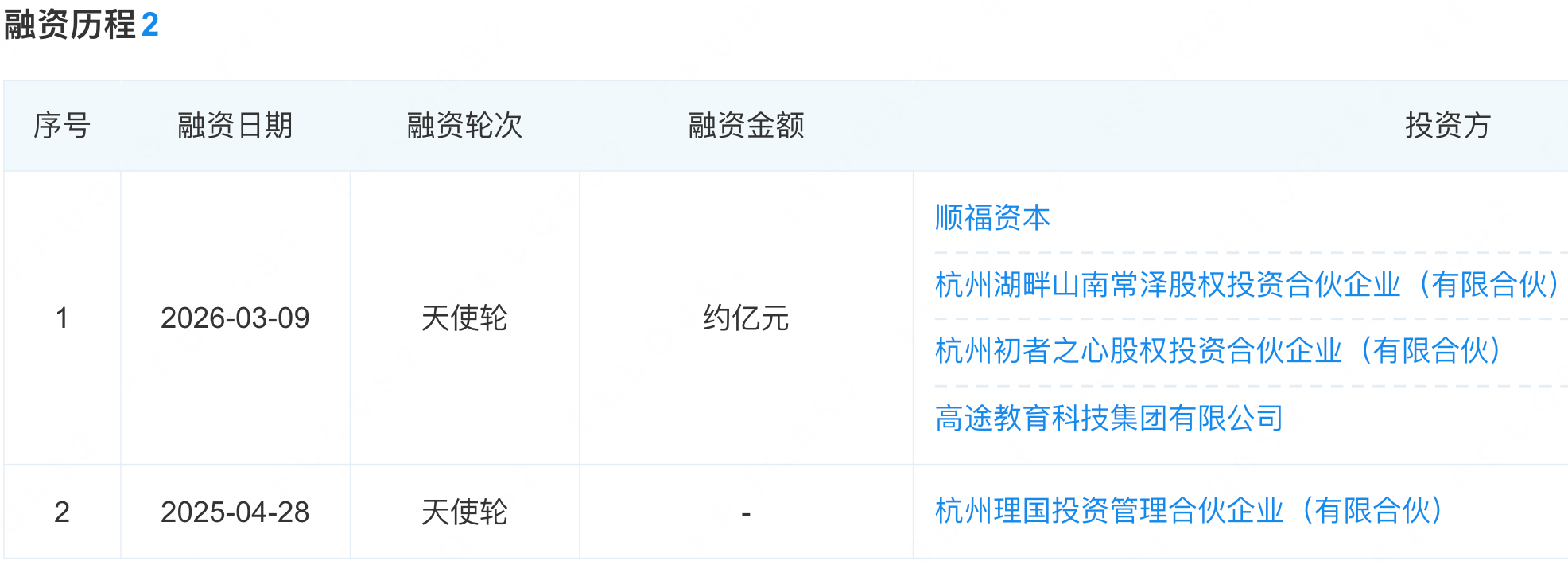 杭州国产版龙虾,融资近亿元,00后担纲主力