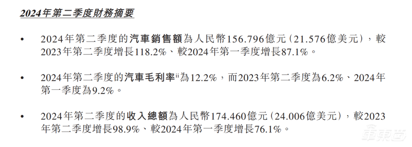 蔚来第二季度亏损50.46亿元，李斌剧透乐道L60预计年内交车2万辆