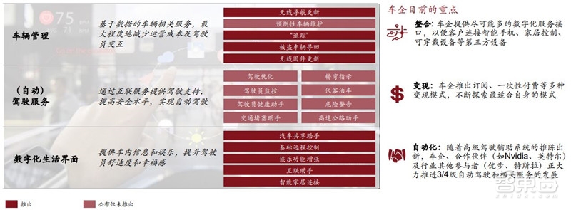 电车销量超油车！中国远超欧洲：普华永道2030出行市场报告【附下载】| 智东西内参