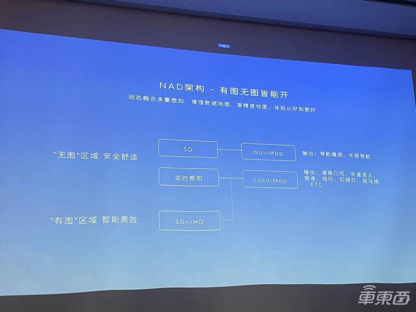 车东西实地体验蔚来NOP+：北京环路全覆盖，驾驶稳如老司机