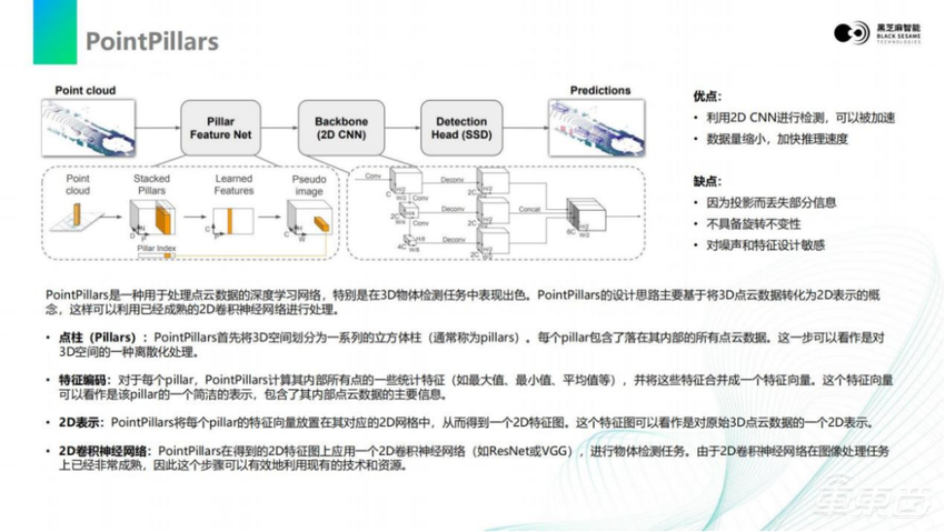 黑芝麻智能仲鸣：激光雷达感知算法在A1000芯片上的部署 | 公开课实录