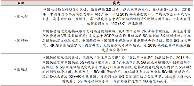 4K真香8K不远！超高清视频引爆首个5G规模应用，4万亿产业复盘【附下载】| 智东西内参