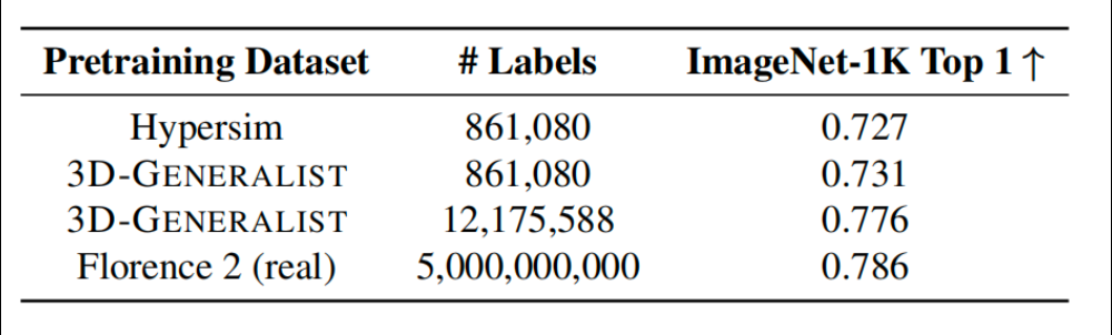 英偉達(dá)3D模型打造“AI建筑師特工隊(duì)”，8位華人合著，包括千問(wèn)實(shí)習(xí)生