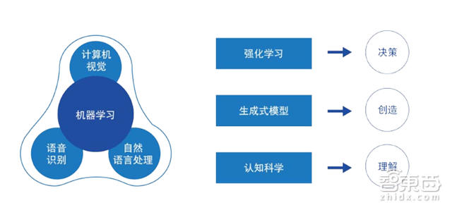 腾讯225页创新报告:马化腾7个关键词点透一切【附下载】| 智东西内参