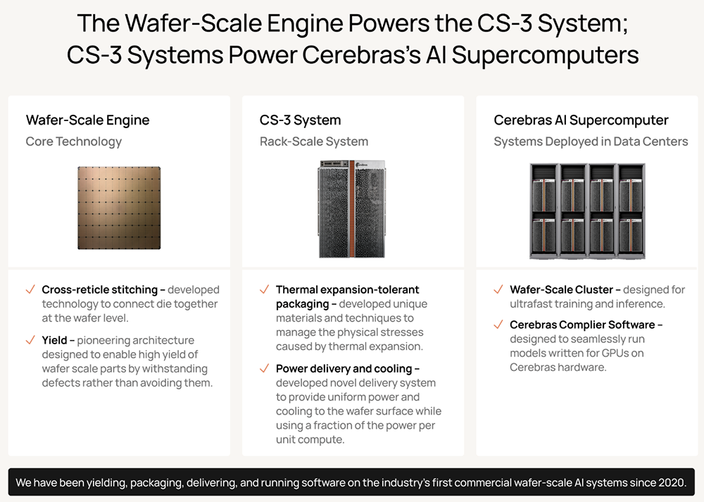 史上最大AI芯片，要IPO了！刚拿下千亿大单