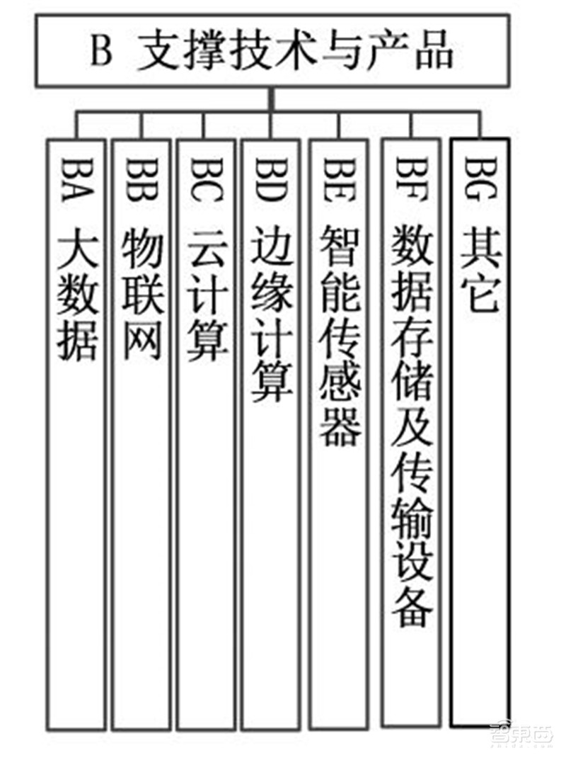 重磅!国家人工智能标准体系出炉,五部门联手,利好所有AI企业 | 智东西内参