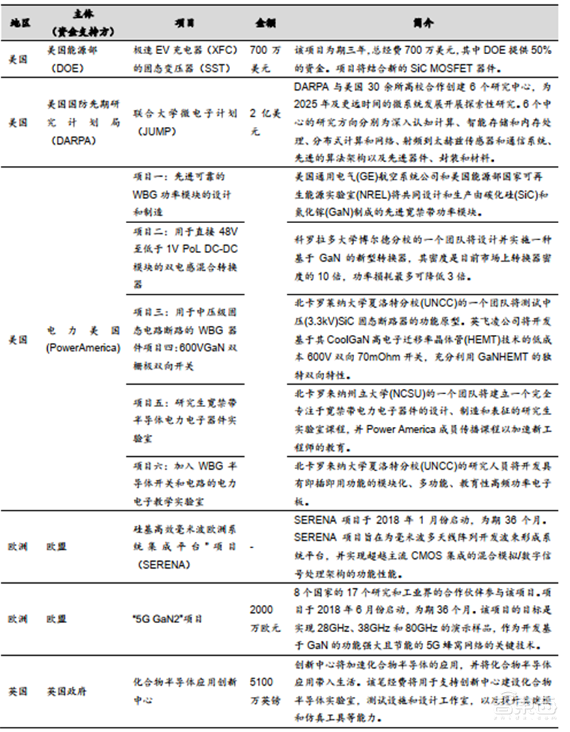 国产芯片新突破点!报告揭秘爆发中的第三代半导体材料【附下载】| 智东西内参