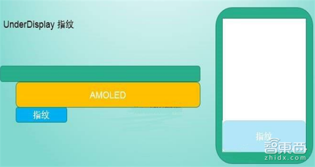 产业链深度报告:揭开全面屏手机的所有秘密【附下载】| 智东西内参