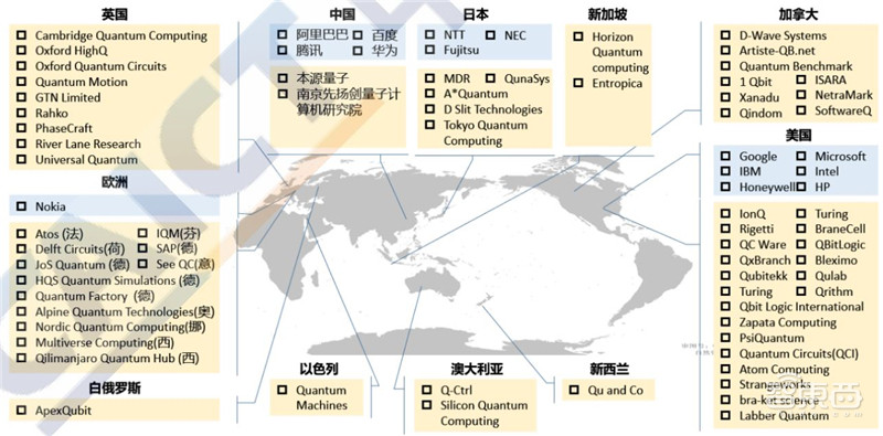 全景解密量子信息技术：高层集中学习，国家战略，三大领域一文看懂 | 智东西内参