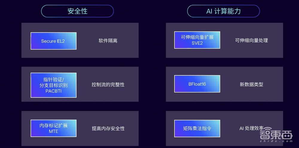 AI加速涌向边缘,Armv9首次亮相IoT,助力物联网升级