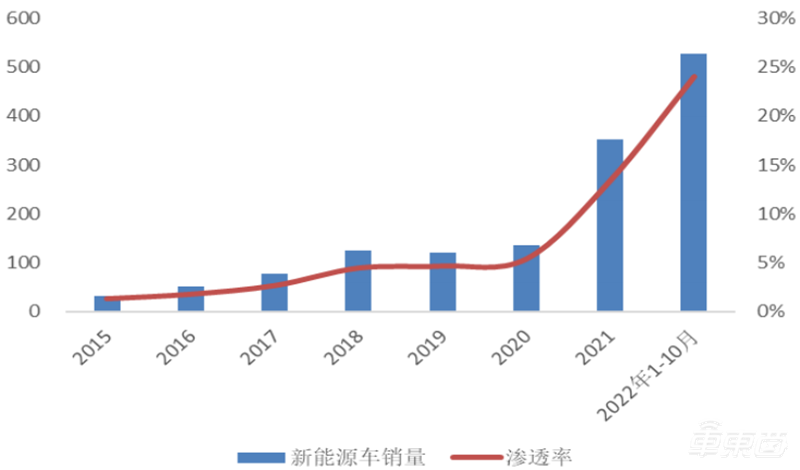 混动车，新能源备胎变王者