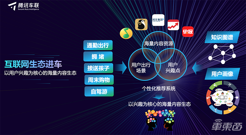 腾讯车联网战略公开！三招构建新物种 17个月上车45款