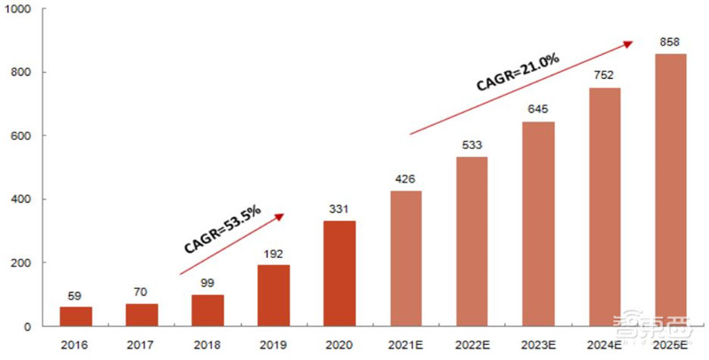 海思跌倒谁吃饱？揭秘崛起的国产安防芯片，四大类制霸三大领域 | 智东西内参