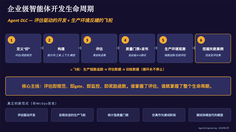 企业智能体部署太多坑了!亚马逊云科技甩出一部“防坑指南”