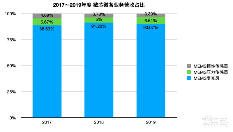 专利纷争后终过科创板“绿灯”!苏州敏芯微IPO注册获证监会同意