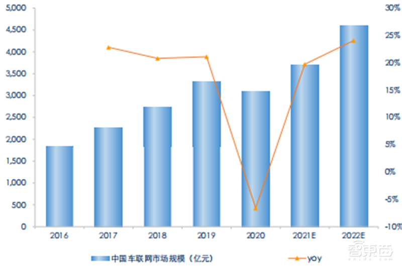 揭秘通信模组行业,物联网关键底层硬件,6大应用场景揭开国产化浪潮 | 智东西内参