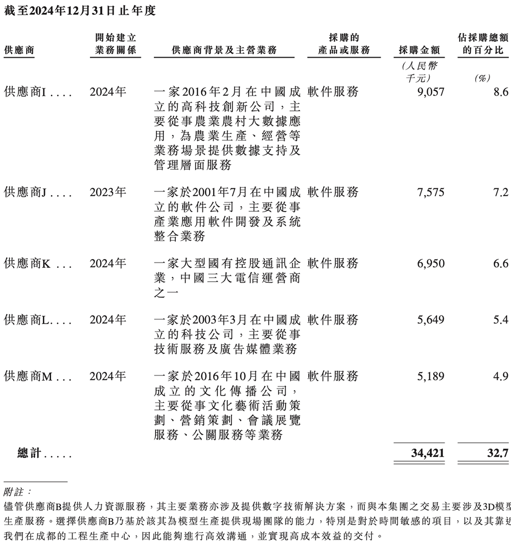 北京“克隆地球”头号玩家,赴港IPO!