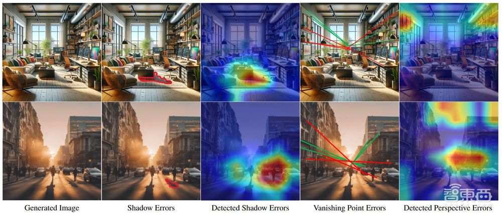 哲学家万字解析Sora本质,杨立昆点赞转发,AI视频离世界模拟器还有多远?