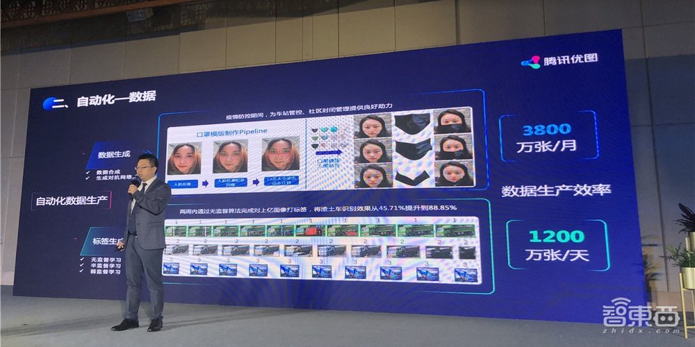 腾讯优图2020疫情下再出发!专利800+项,AI落地直面碎片化