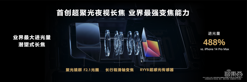 时隔600天，华为P系列再亮相，还有“地表最薄”折叠屏机皇
