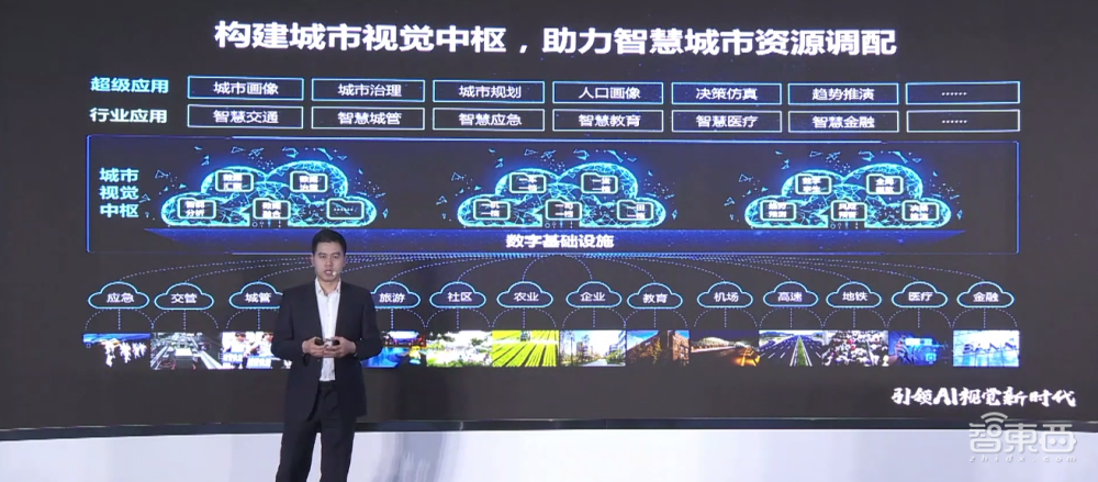 紫光华智AI视觉中枢解读：四大技术战略，直击AI落地三大痛点