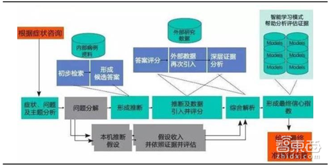 让李彦宏梭哈的AI+医疗有何神通 产业链报告解读万亿市场【附下载】|智东西内参