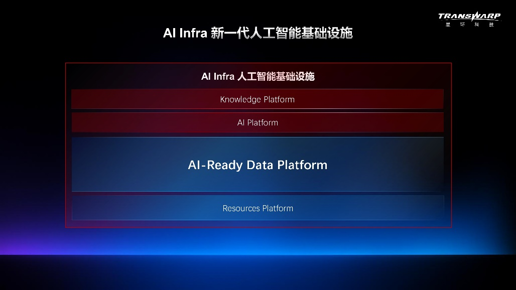 大模型平权时代:企业AI决战“数据就绪”新战场
