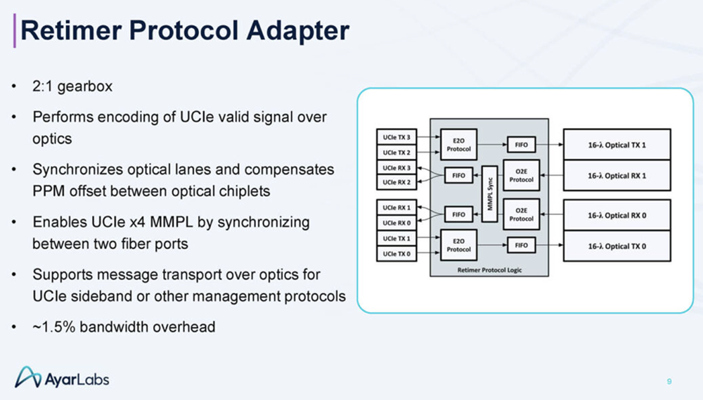 今年Hot Chips最全看点,都在这了!一文看尽芯片界7大风向