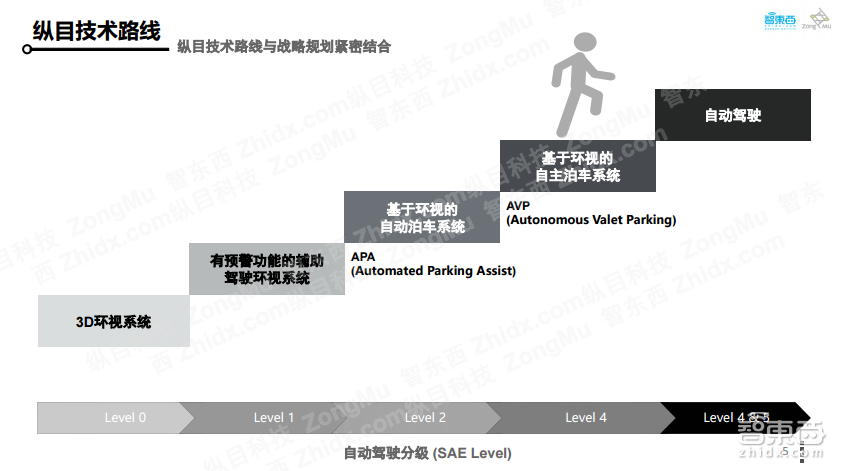给吉利车造眼 获高通站台！这家公司让汽车自己找车位